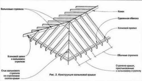 Малюнок-схема чотирисхилим вальмового даху