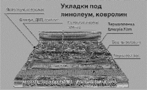 Схема теплої підлоги під лінолеум