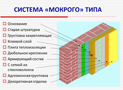 Система мокрого типу