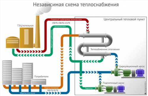 Схема незалежної системи