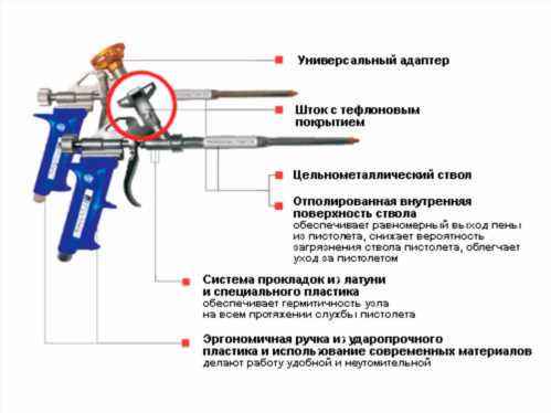 монтажний пістолет