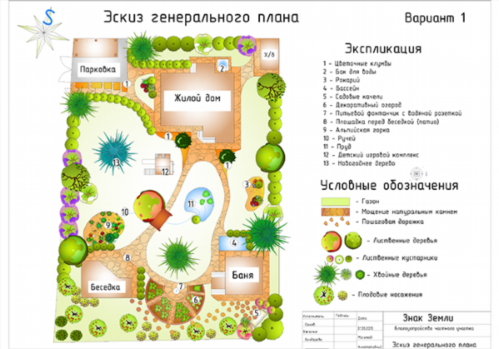 Проект ділянки