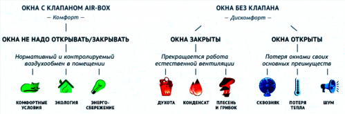 Припливний клапан на вікно