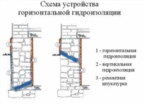 Схема