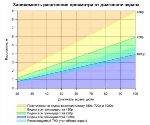 Діагональ в таблиці