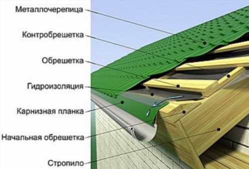 Схема пристрою решетування під металочерепицю