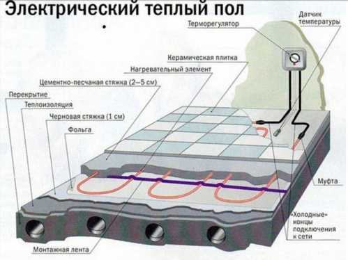 схема теплої підлоги