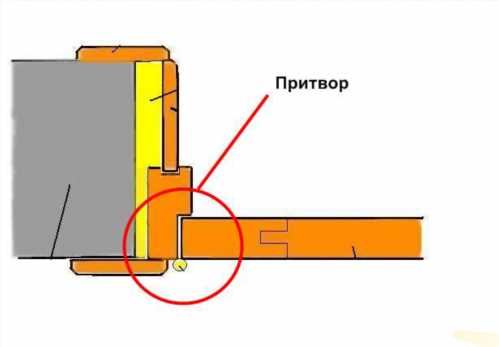 Як зібрати і встановити двостулкову орні міжкімнатні двері своїми руками