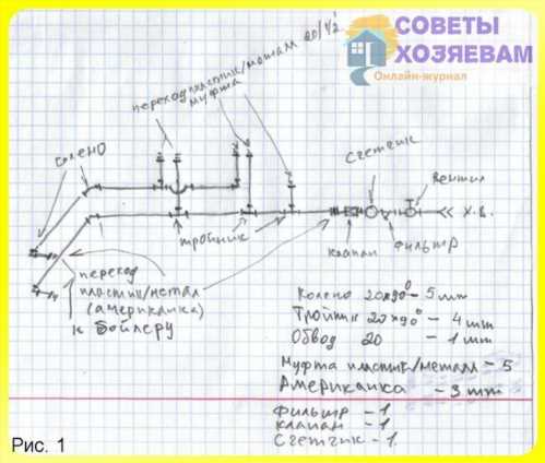 Як зробити пластиковий водопровід у ванній своїми руками