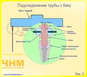 Як зробити (побудувати) літній душ на дачі