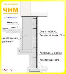 Як зробити, побудувати підвал своїми руками