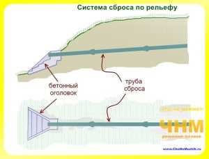 Як зробити септик своїми руками