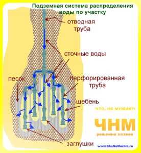 Як зробити септик своїми руками