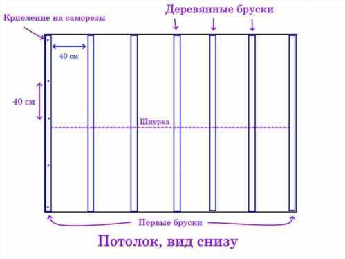 Як зробити стелю з пластикових панелей (ПВХ) у ванній кімнаті своїми руками