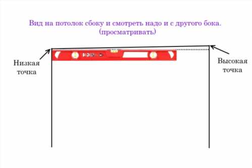 Як зробити стелю з пластикових панелей (ПВХ) у ванній кімнаті своїми руками